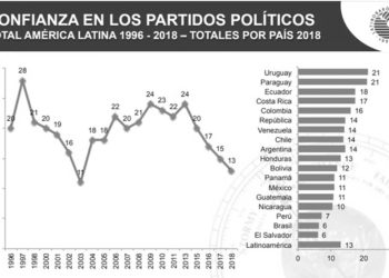 Zuasnábar: la pérdida de confianza en los partidos “es una señal de alerta, pero no una catástrofe”