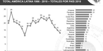 Zuasnábar: la pérdida de confianza en los partidos “es una señal de alerta, pero no una catástrofe”