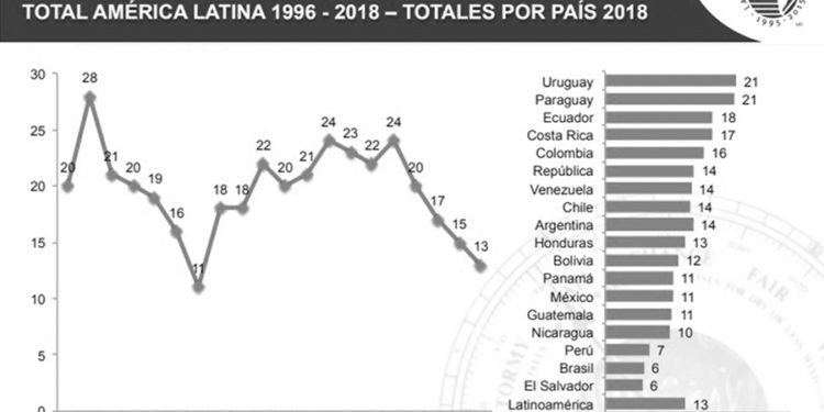 Zuasnábar: la pérdida de confianza en los partidos “es una señal de alerta, pero no una catástrofe”
