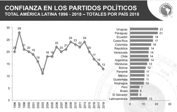 Zuasnábar: la pérdida de confianza en los partidos “es una señal de alerta, pero no una catástrofe”