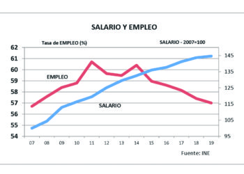 La economía y el empleo