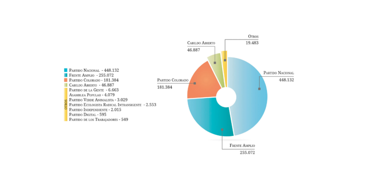 Sorpresas e interrogantes que dejaron las internas