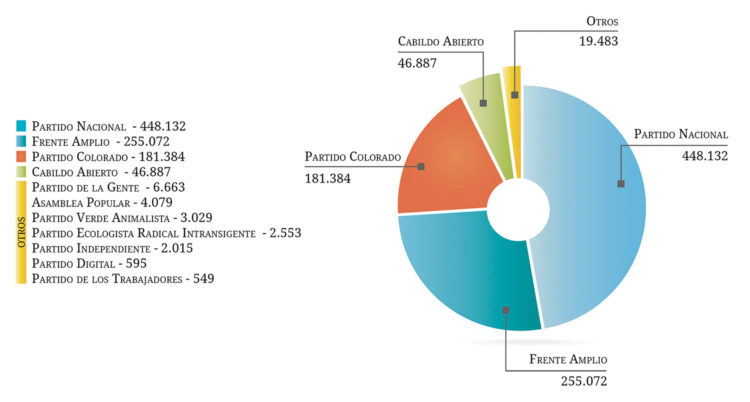 Sorpresas e interrogantes que dejaron las internas