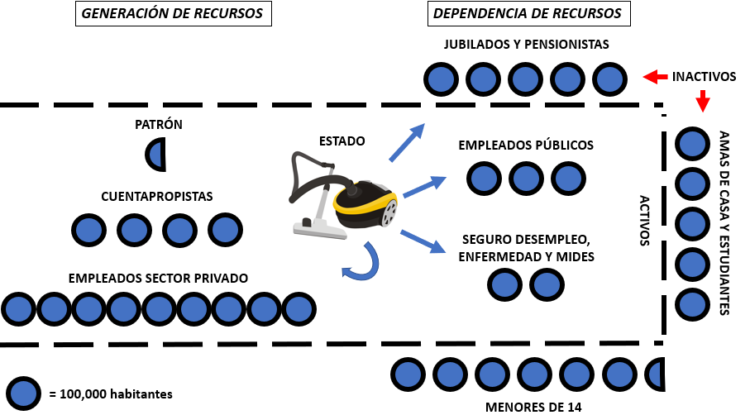 Problema de otro, problema de todos
