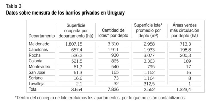 Fragmentación territorial: alertan sobre las consecuencias sociales del crecimiento de los barrios privados en la última década