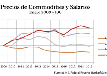 Competitividad, exportaciones y deuda
