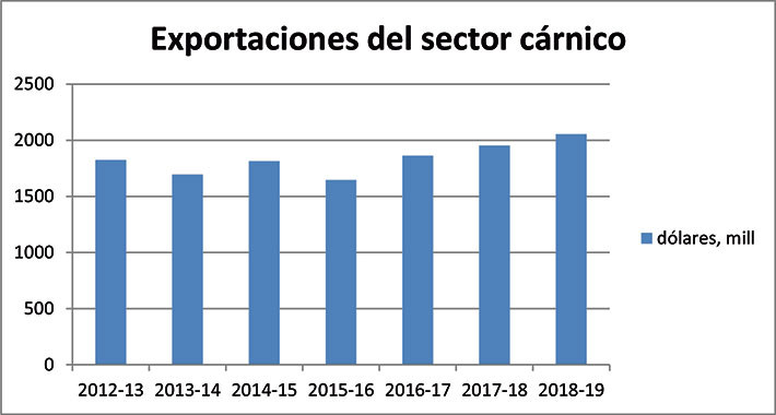 Mercado valorizado, optimismo recobrado
