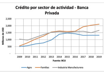 Inclusión financiera, crédito y señoreaje: falsa dicotomía entre civilización y barbarie