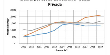 Inclusión financiera, crédito y señoreaje: falsa dicotomía entre civilización y barbarie