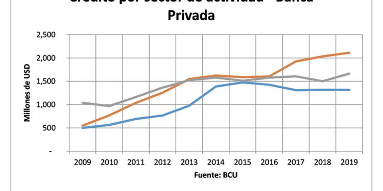 Inclusión financiera, crédito y señoreaje: falsa dicotomía entre civilización y barbarie