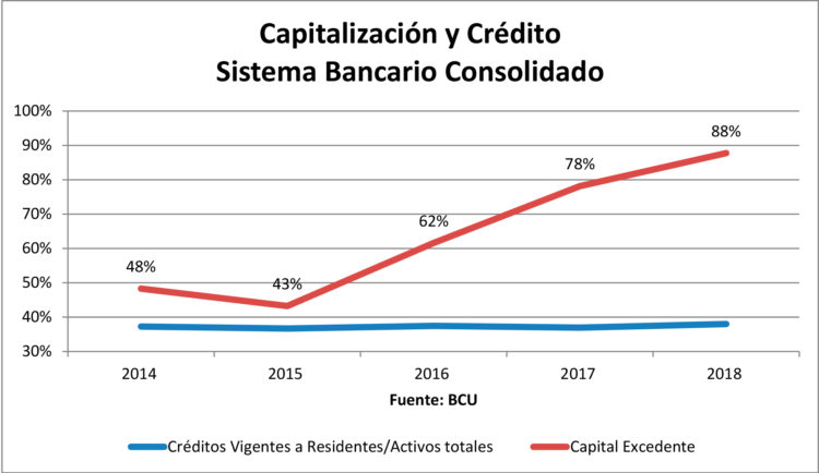 Regulación y crédito bancario