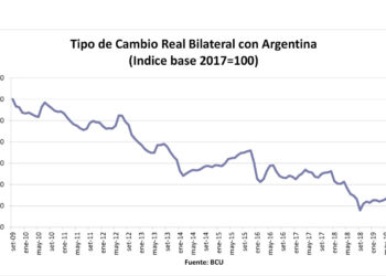 El desfasaje cambiario con Argentina agrava la situación económica