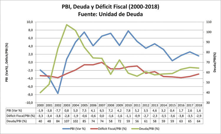 La crisis del 2002 y la situación actual