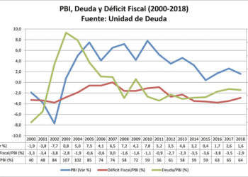 La crisis del 2002 y la situación actual