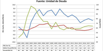 La crisis del 2002 y la situación actual