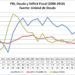 La crisis del 2002 y la situación actual