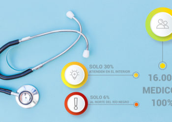 Preocupa la falta de médicos residentes en cientos de localidades del interior