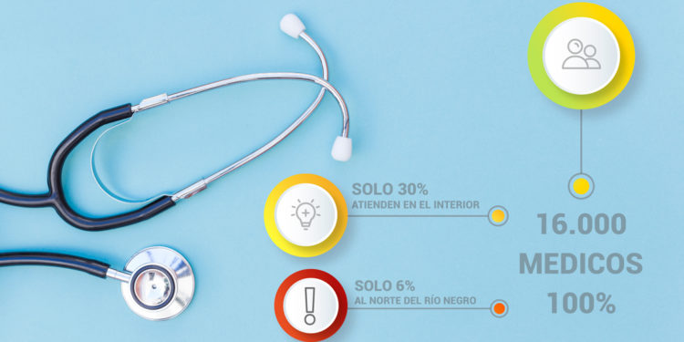 Preocupa la falta de médicos residentes en cientos de localidades del interior