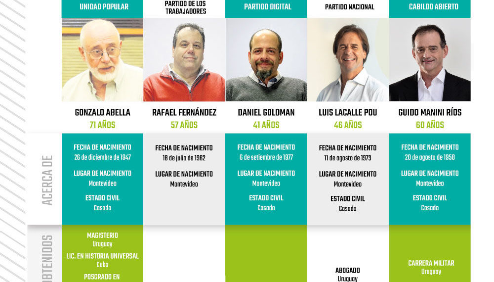 Rumbo a octubre: El perfil y la trayectoria de los candidatos