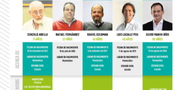Rumbo a octubre: El perfil y la trayectoria de los candidatos