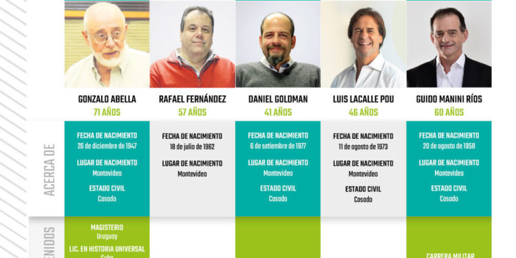 Rumbo a octubre: El perfil y la trayectoria de los candidatos