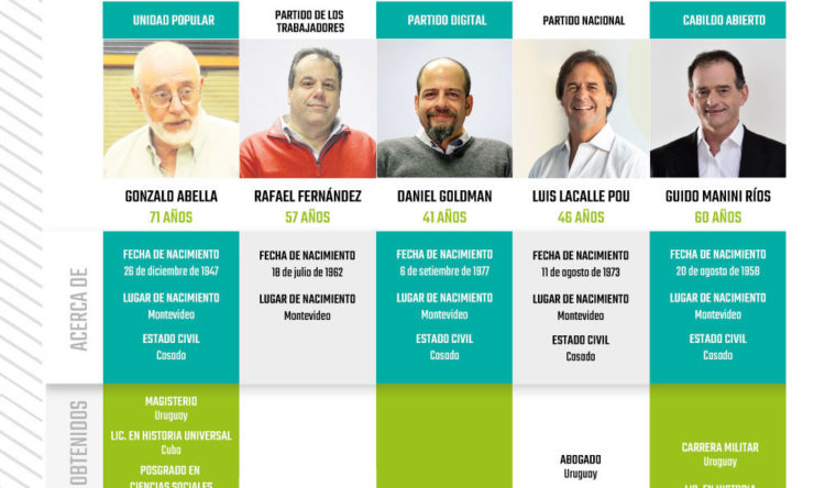Rumbo a octubre: El perfil y la trayectoria de los candidatos