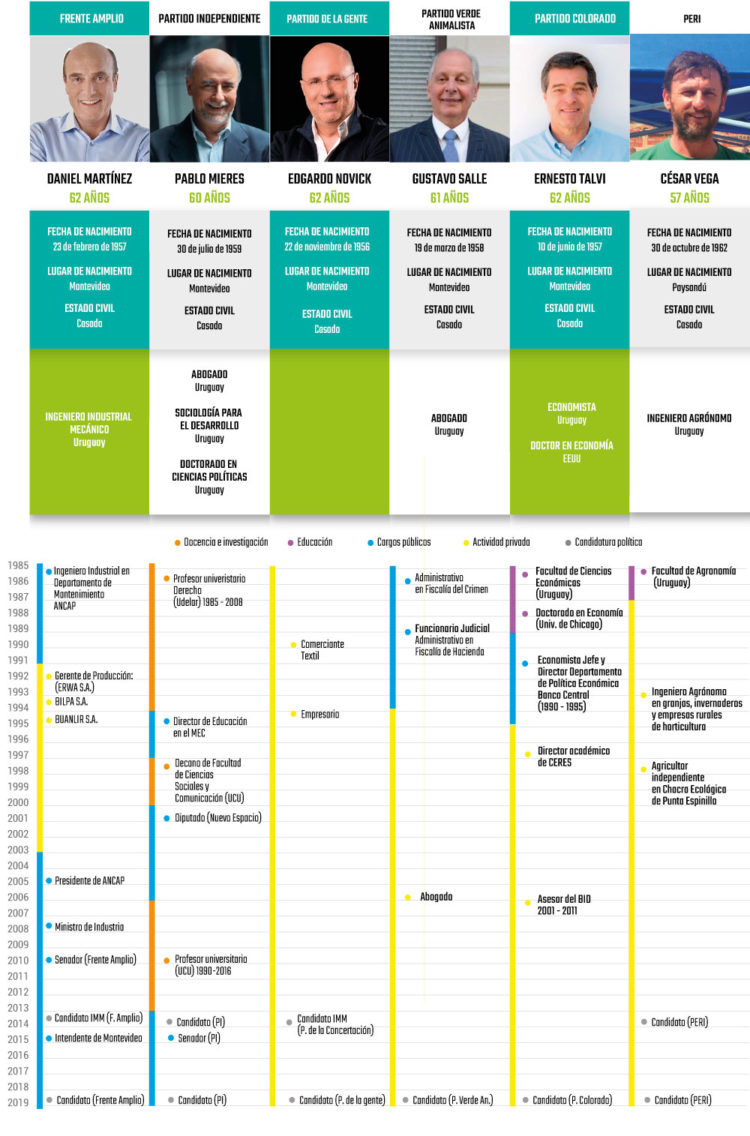 Rumbo a octubre: El perfil y la trayectoria de los candidatos