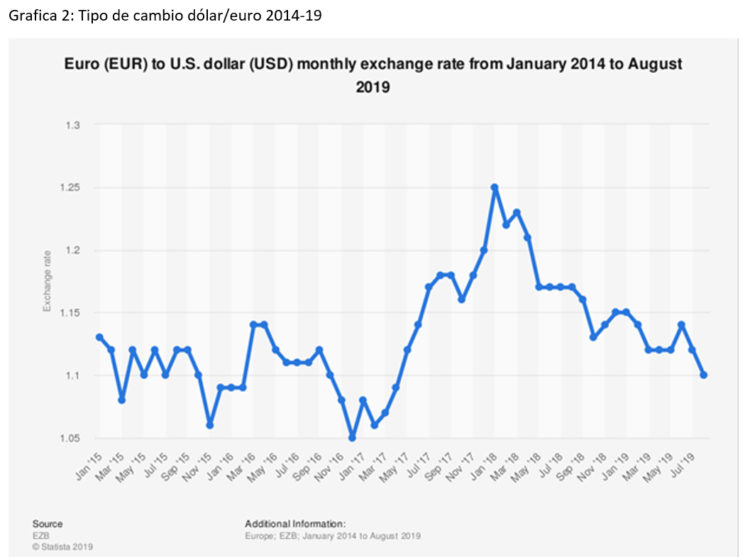 Estados Unidos:  macroeconomía y geopolíticas