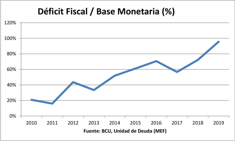 Política cambiaria, reservas y especulación