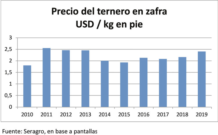 Oportunidad para la ganadería
