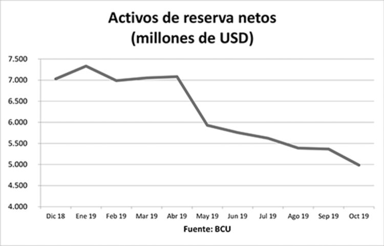 El Banco Central  y las reservas netas