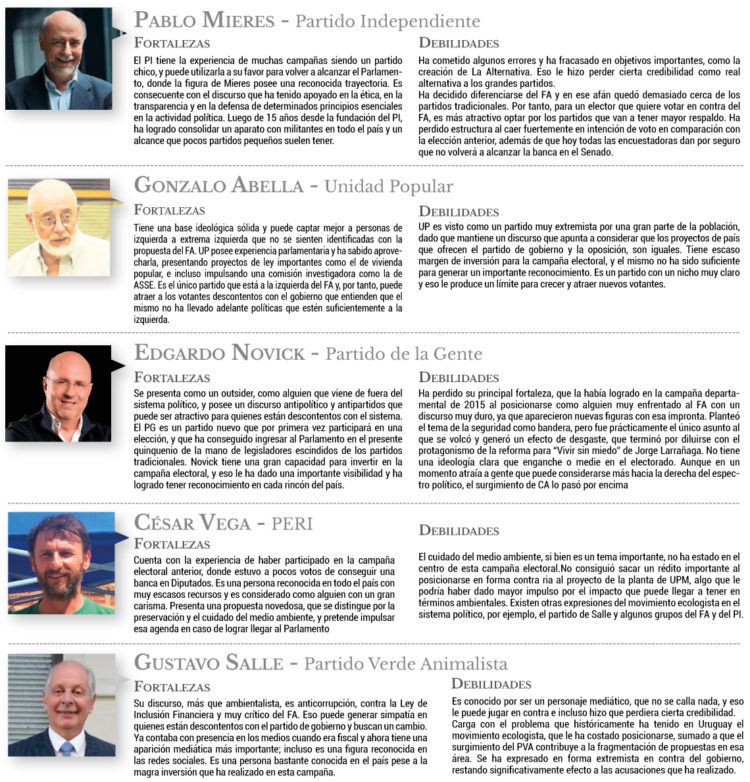 Las fortalezas y debilidades de los partidos pequeños que aspiran a ingresar al Parlamento