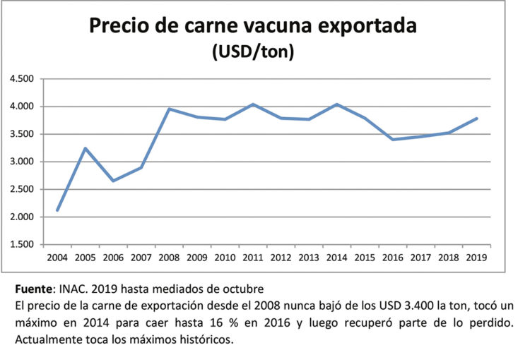 El agro tiene por delante un largo camino de crecimiento