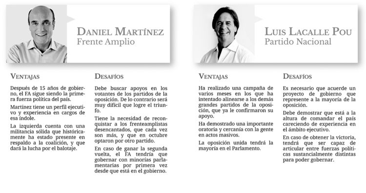 Martínez y Lacalle Pou al balotaje:  cómo se posicionan y dónde enfocarán sus campañas