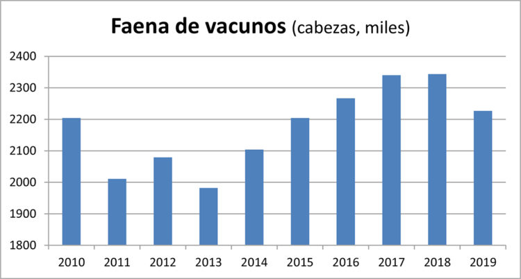 Un perfil cada vez más volcado a la exportación