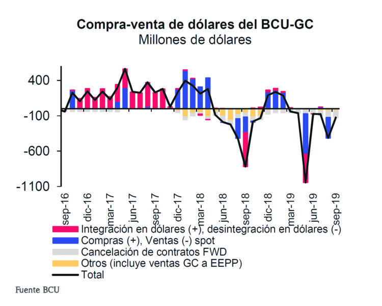 Déficit fiscal y pérdida de reservas internacionales