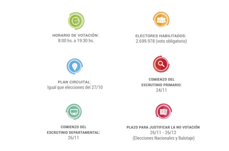 URUGUAY DECIDE: Balotaje 24 de noviembre