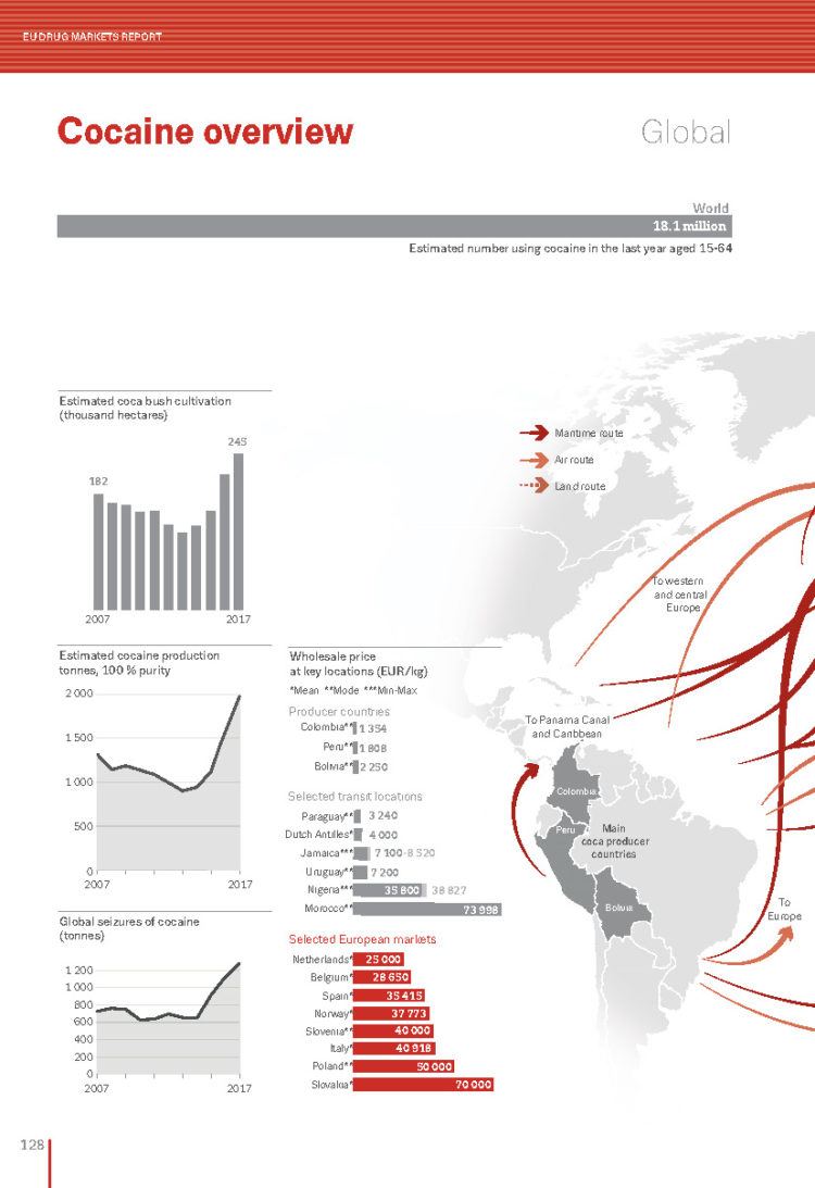 El tráfico de cocaína: de lo poco que crece en Uruguay
