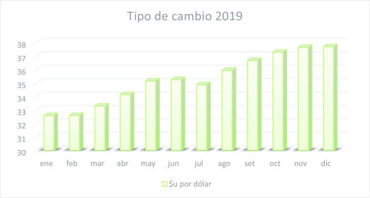 Ganadería: empeoran las condiciones productivas y económicas