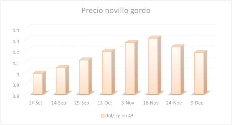 Ganadería: empeoran las condiciones productivas y económicas