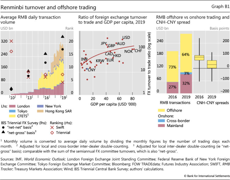 La moneda china continúa ganando terreno como divisa aceptada internacionalmente