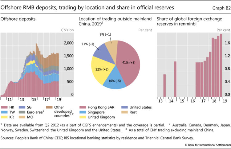 La moneda china continúa ganando terreno como divisa aceptada internacionalmente