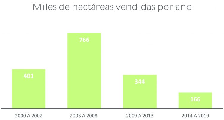 Concentración, extranjerización, emigración