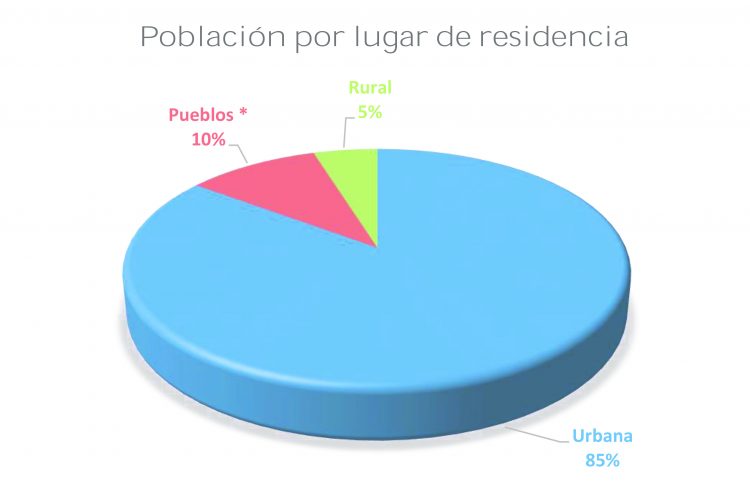 Concentración, extranjerización, emigración