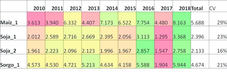 Se esperan buenos rendimientos de soja, pero las lluvias tienen la última palabra