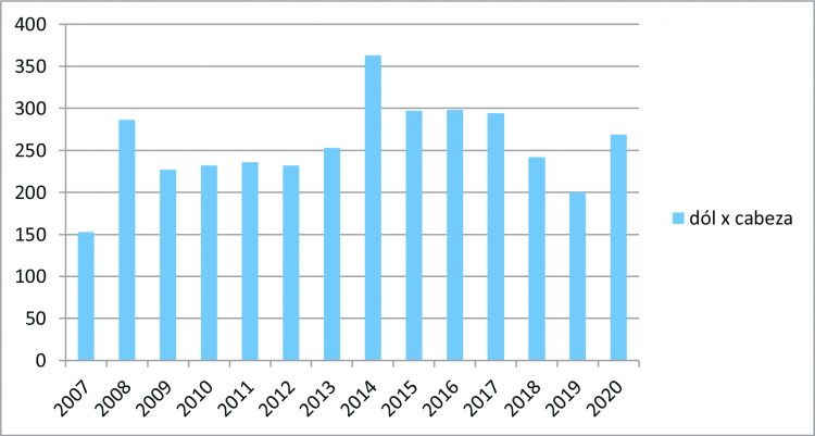 La epidemia del coronavirus posterga la recomposición del mercado cárnico
