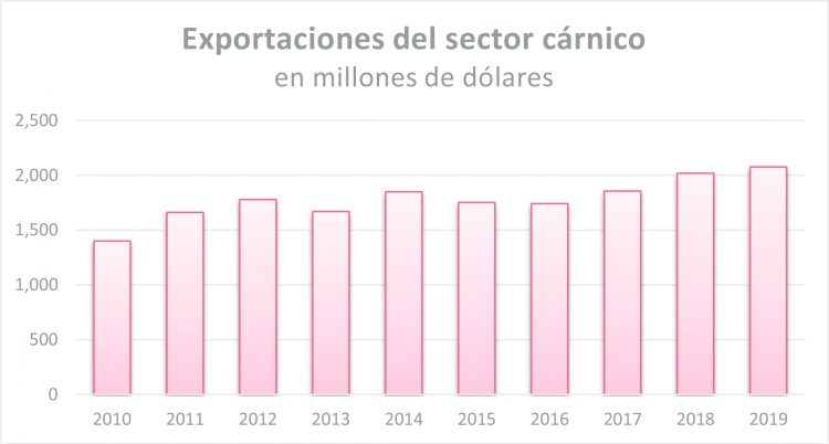 Coyuntura difícil, perspectivas mejores