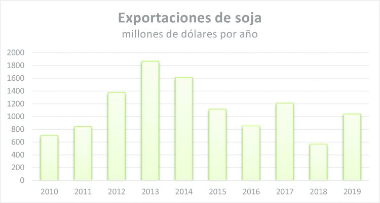 Coyuntura difícil, perspectivas mejores