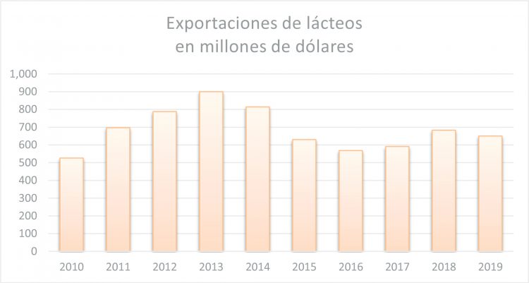 Coyuntura difícil, perspectivas mejores