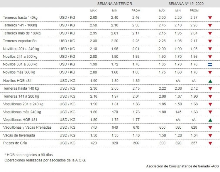 El mercado de haciendas afirmó sus valores